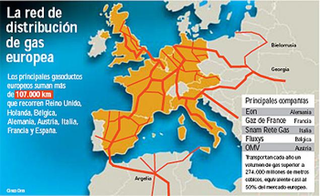 Resultado de imagen para gasoductos alemania rusia