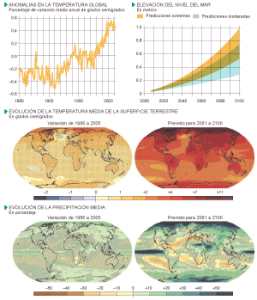 cambio climatico seguimiento y proyecciones