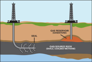 petroleo frackingdiagram